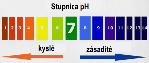 ph vody stupnica