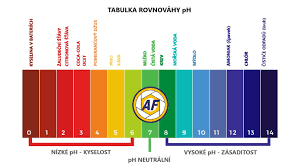 ph vody stupnica